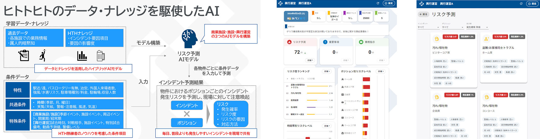 ヒトトヒトのデータ・ナレッジを駆使したAI